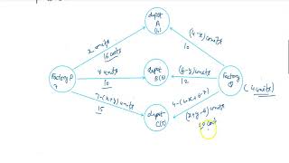 Transportation problem  Formulation of LPP [upl. by Arvonio]