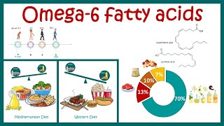 Omega 6 fatty acids [upl. by Draude]