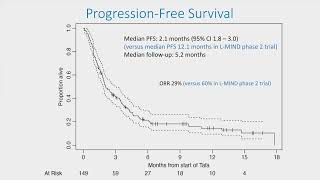 Update on Lymphoma from the 2022 American Society of Hematology ASH Annual Meeting  LRF Webinars [upl. by Sairu]