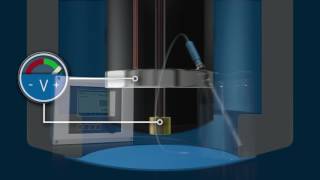 Dissolved oxygen measurement [upl. by Wallford76]