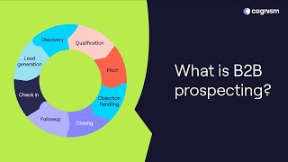 What is B2B Prospecting [upl. by Dlarrej932]