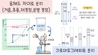 중2 물질의특성 52강혼합물의 분리￨용해도 차이로 분리 거름 추출 재결정 분별결정￨크로마토그래피 [upl. by Tnecniv449]