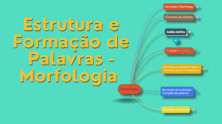 Estrutura e Formação de Palavras Aula Completa de Morfologia [upl. by Cash]