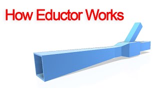 EDUCTOR WORKS  EDUCTOR PUMP  VENTURI  CONVEYOR  PROTOTYPE [upl. by Dixon]