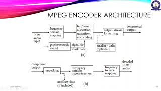 Audio compression layer mpeg [upl. by Seaddon]