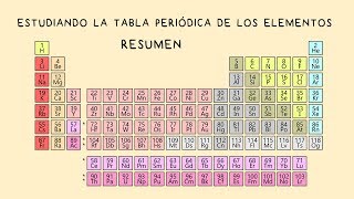 Estudiar la Tabla Periódica a la Perfección [upl. by Moncear836]