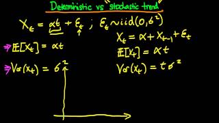 Deterministic vs stochastic trends [upl. by Aleit]