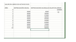 Video 3 Calculo del valor en libros [upl. by Lynde300]