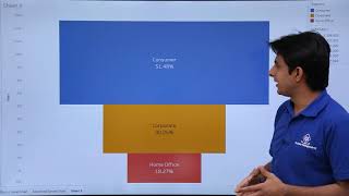 Tableau  Funnel Chart [upl. by Neerod]