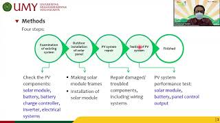 Functionalization of a 110 Wp Photovoltaic System for Computer Rooms Power Supply at SMK [upl. by Redford]