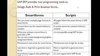 SAP ABAP SMARTFORMS  SAP SMARTFORMS sapsmartforms sapabap [upl. by Aniuqal179]