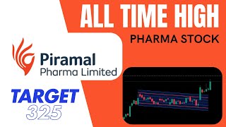 Piramal Pharma Ltd [upl. by Einimod954]