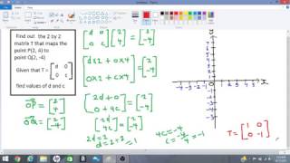 transformation matrix used to reflect points in the x axis [upl. by Pompea]