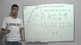 Análisis Gráfico del Movimiento Rectilíneo Uniforme Parte 1 [upl. by Iraj]