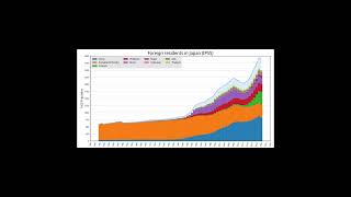 Why Japan has such a Large Brazilian Population Japan Nikkei [upl. by Aianat]