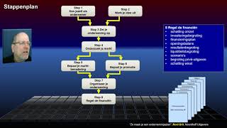OP02 Ondernemingsplan Stappen [upl. by Dopp]