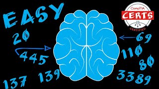 Memorize Port Numbers on CompTIA A Exam Also for Network [upl. by Aubree477]