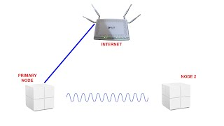 PLDT Tenda Nova mw6 setup [upl. by Asillam]