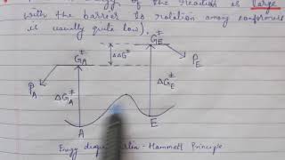 Curtin hammett principle [upl. by Llemhar]