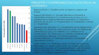 Pacto Fiscal en Guatemala [upl. by Bullivant]