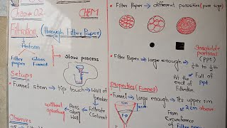 Filtration through filter paper chap2 Fsc chemistry part1 [upl. by Tteve492]