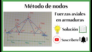 Fuerzas axiales en armaduras Método de nodos [upl. by Ariom656]