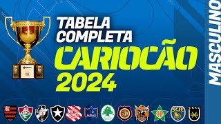 CARIOCÃO 2024 tabela de jogos completa com os horários 1ª fase e datas da fase final [upl. by Pasadis]