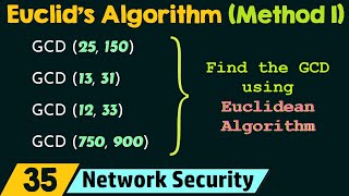 GCD  Euclidean Algorithm Method 1 [upl. by Braunstein762]