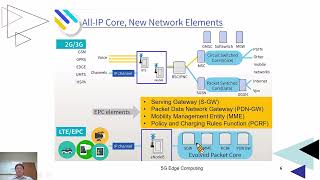 5G邊緣計算  15 Evolved Packet Core EPC [upl. by Labaw]