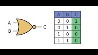 Design of NOR gate using System Verilog [upl. by Mullen979]