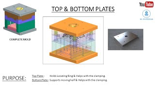 HINDI  137 Top amp Bottom Plate amp Return Pins  Part 1214  Injection Mold Design [upl. by Enamrahs]