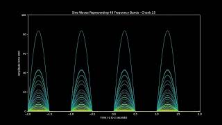 Barretts Privateers by The Real McKenzies 48band visualization [upl. by Lertram]