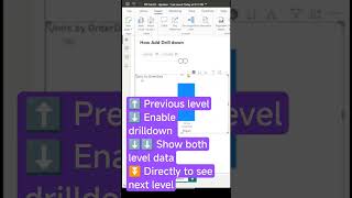 Use Case of Drill Down in Power BI powerbi tips powerbitraining powerbideveloper tutorial [upl. by Stormi]