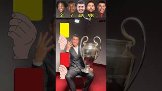 Cristiano Ronaldo Messi Rudri Lamin Yamal IShowSpeed 🔥😨🔥youtubeshorts football youtube [upl. by Sitto]