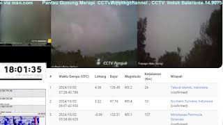 Live CCTV Monitoring Merapi Volcano Eruption Seismic Weather [upl. by Voe]