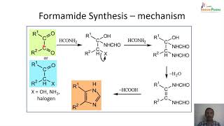 Imidazoles Syntheses reactions and uses [upl. by Assenay428]