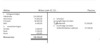 Bilanz Bilanzaufbau Aufbau Erklärung des Postens Eigenkapital Grundlagen Buchführung FOS  BOS [upl. by Kcirrad]