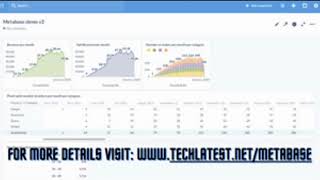 Metabase Data Visualization amp BI Platform Azure promo video [upl. by Trevah]