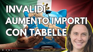 NOVITÀ INVALIDI ➡ AUMENTO IMPORTI CON TABELLE [upl. by Earleen840]