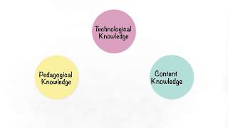 What is the TPACK Model [upl. by Ellenij]