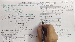 Integer Programming Problems  Gomorys Cutting Plane Method  Operation Research in Hindi  IPP [upl. by Savannah884]