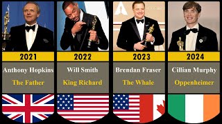 All Best Actor OSCAR Winners in Academy Award History 19282024 [upl. by Eelorac]