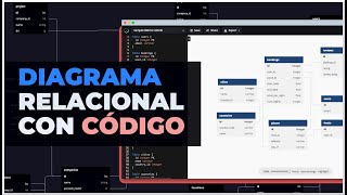 dbdiagramio  Diagramas de Base de Datos con Código DBML [upl. by Quillon774]