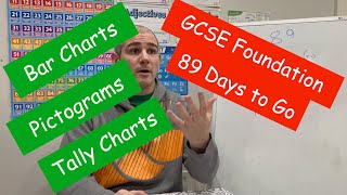 GCSE Foundation Revision  89 Days to Go  Corbettmaths [upl. by Elocal]