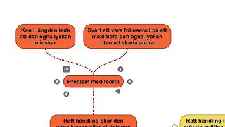 Två normativa etiska teorier [upl. by Albert]