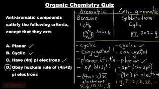 Aromatic Antiaromatic and Nonaromatic Compounds  Organic Chemistry Quiz Question  Huckels Rule [upl. by Nyrahtak]