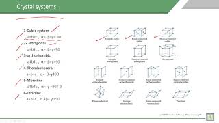 Material Science  1  C3L3  Crystal systems [upl. by Renick651]