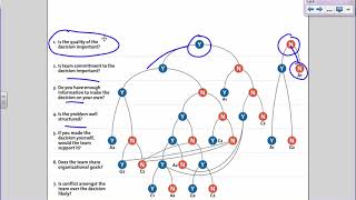 Using the Decision Making Model Vroom amp Yetton 1973 in Organizations and Everyday Life [upl. by Armillda]