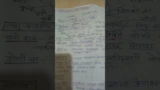 himalaya khindi shikhre mpscupsc mpsccombinepreexam [upl. by Cavallaro]