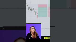 200pt trade on CPI [upl. by Lolanthe]